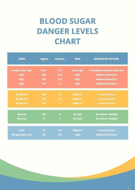 Table 1: The Dangers of Sugar for Dogs