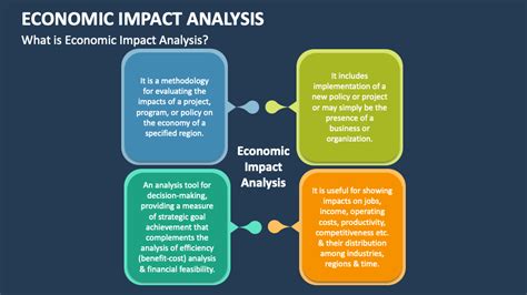 Table 1: The Financial Impact of Slowness