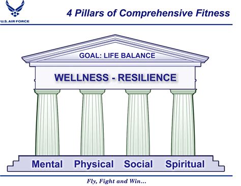 Table 1: The Four Pillars of the Trixie Model