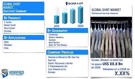 Table 1: The Global Damn Tee Shirt Market