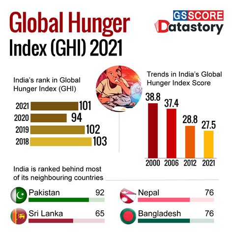 Table 1: The Global Hunger Index