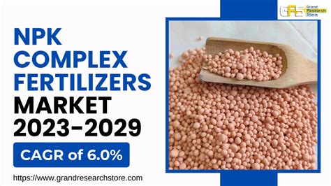 Table 1: The Global Market for Compound NPK Fertilizers