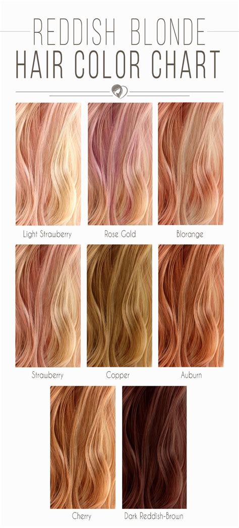 Table 1: The History of Strawberry Blonde Hair Color