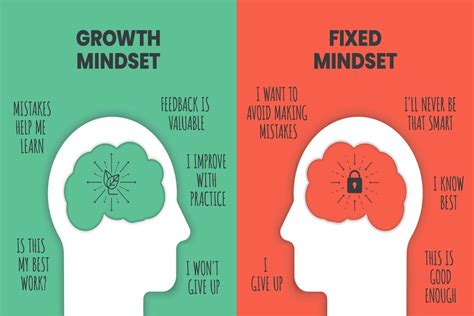 Table 1: The Impact of Mindset on Achievement