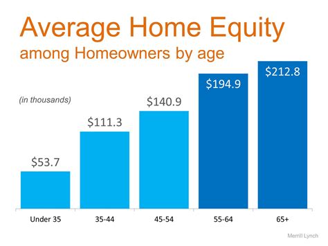 Table 1: The Importance of Homeownership for Families