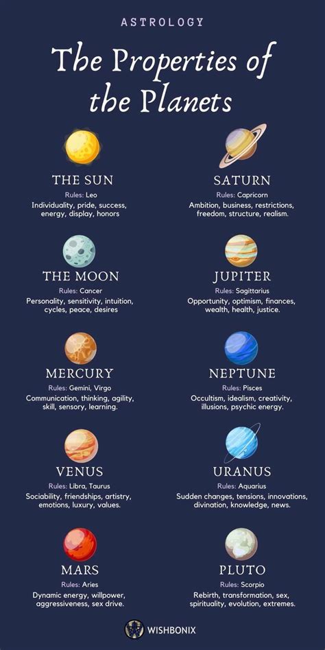 Table 1: The Planets and Their Significance in Ella Vatrap