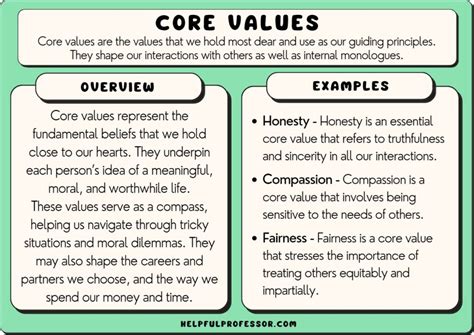 Table 1: The Value of Professional Costumes