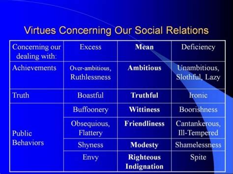 Table 1: The Virtues of Redemption