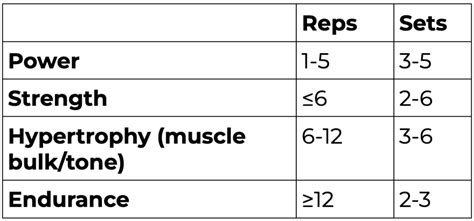 Table 1: Thor Bro Training Principles