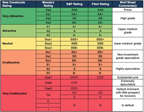 Table 1: Thrill Level Ratings