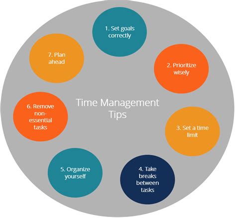 Table 1: Time Management Tips