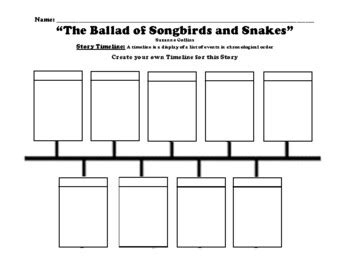 Table 1: Timeline of Events in Ballad of Songbirds and Snakes