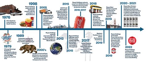 Table 1: Timeline of Gabriel Reyes' Life