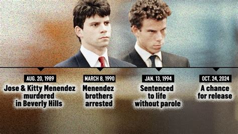 Table 1: Timeline of the Mendez Brothers Murders