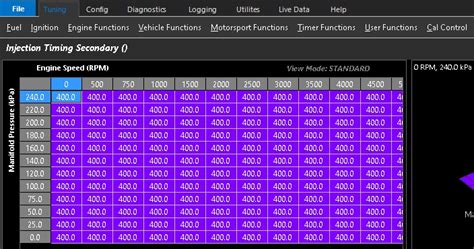 Table 1: Timing of Secondary Applications