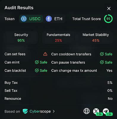 Table 1: Toadswap's Key Statistics