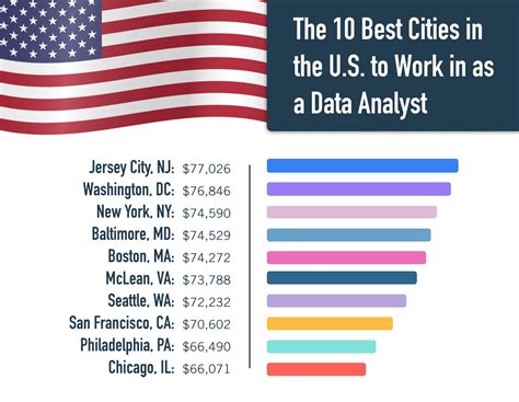 Table 1: Top 10 Cities with the Highest Concentration of Data Analyst Jobs