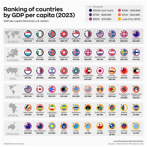 Table 1: Top 10 Economies by GDP (2023)