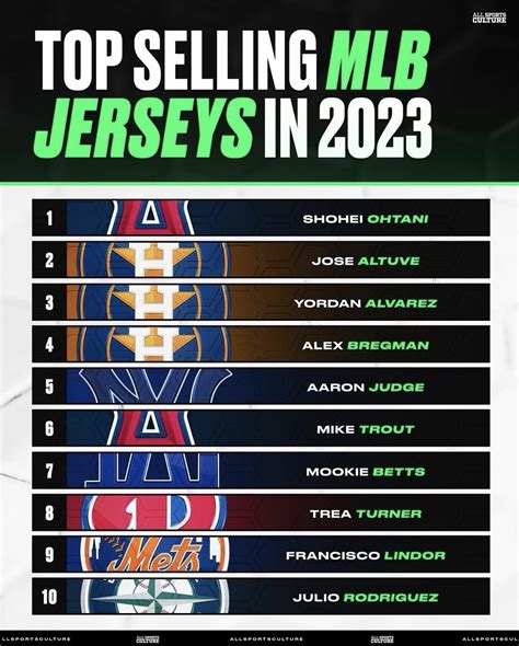 Table 1: Top 10 MLB Jersey Sales in 2022