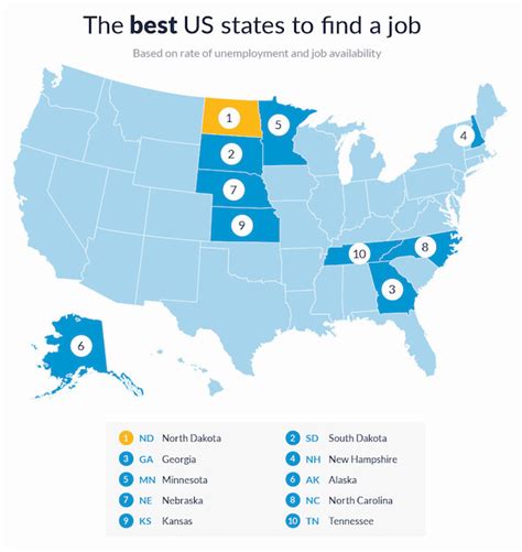 Table 1: Top 10 States for BA Employment