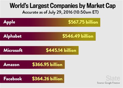 Table 1: Top 10 TSX-Listed Companies (by Market Cap)