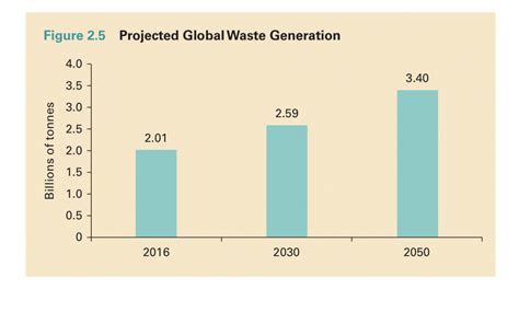 Table 1: Top 10 Waste Management Stocks by Market Cap