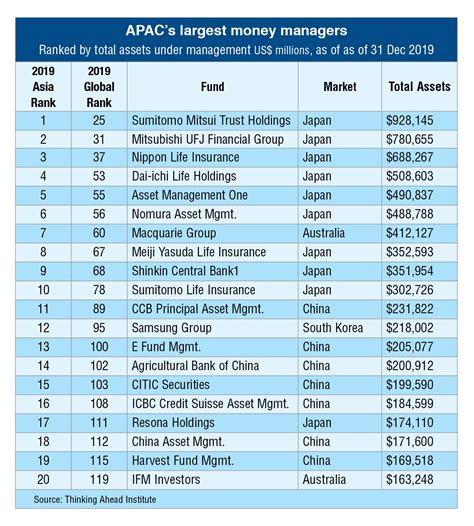 Table 1: Top 5 American Asset Management Firms by AUM (2023)