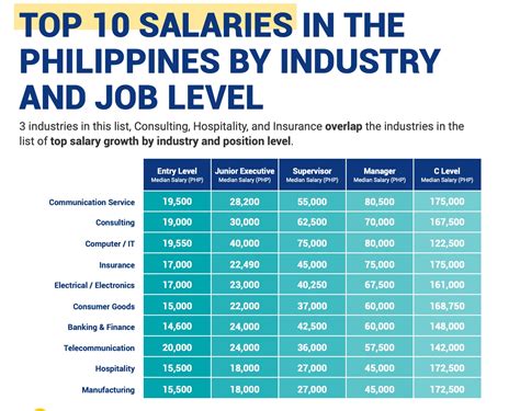 Table 1: Top Easiest Jobs with High Salaries