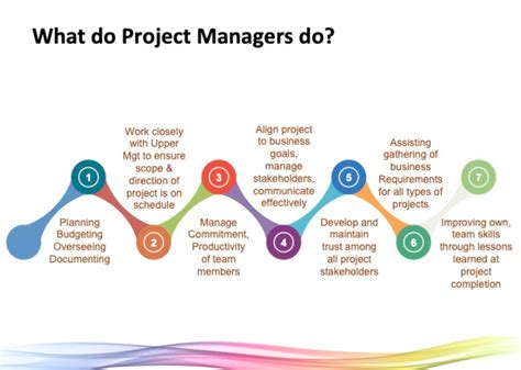 Table 1: Top Employers of Project Managers in Geneva