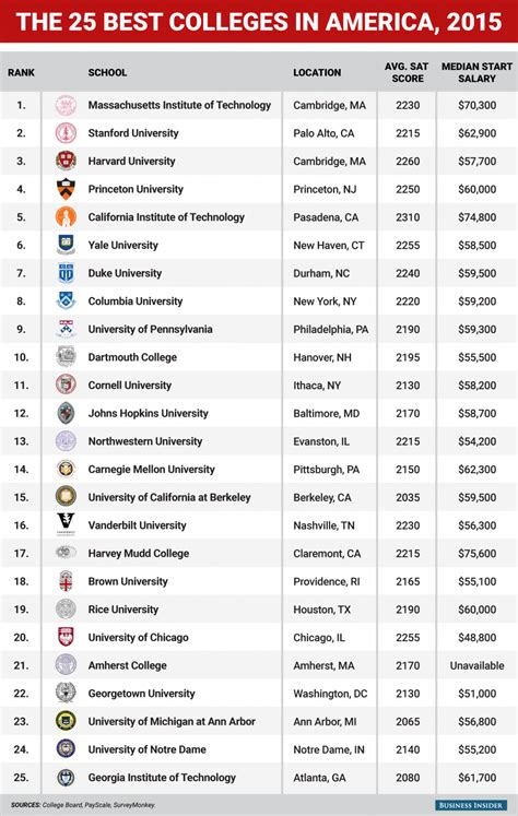 Table 1: Top Universities in Singapore for Master's Programs