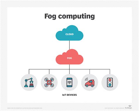 Table 1: Top-Searched FOG Topics