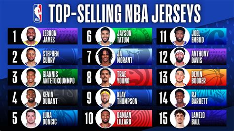 Table 1: Top-Selling NBA Jerseys 2021-2022