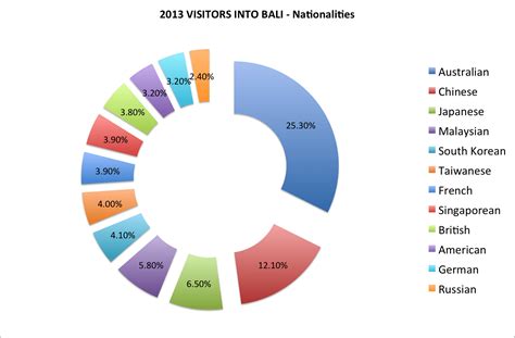 Table 1: Tourist Crimes in Bali in 2022