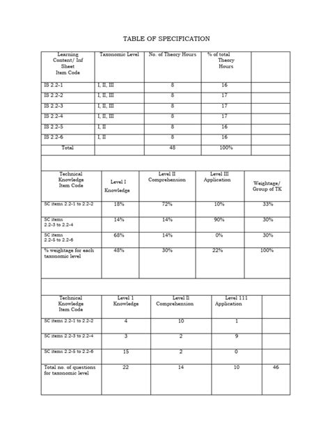 Table 1: Track Specifications