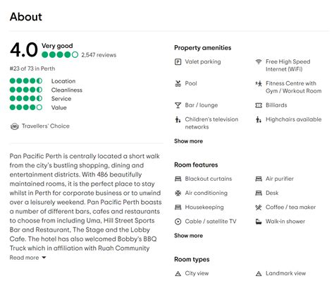 Table 1: TripAdvisor Ratings