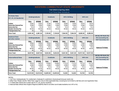 Table 1: Tuition and Fees 2023-2024