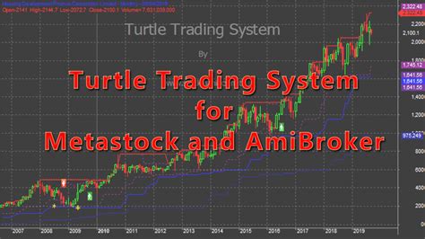 Table 1: Turtle Trader Performance