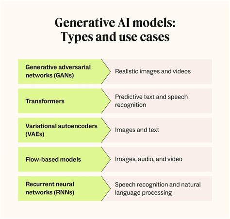 Table 1: Types of AI-Powered Video Content Generators