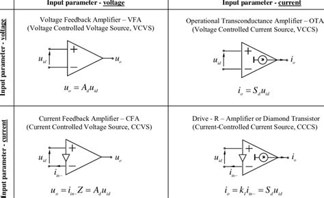 Table 1: Types of AMBs and Their Functions