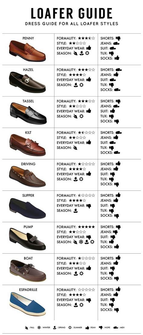 Table 1: Types of Bit Loafers