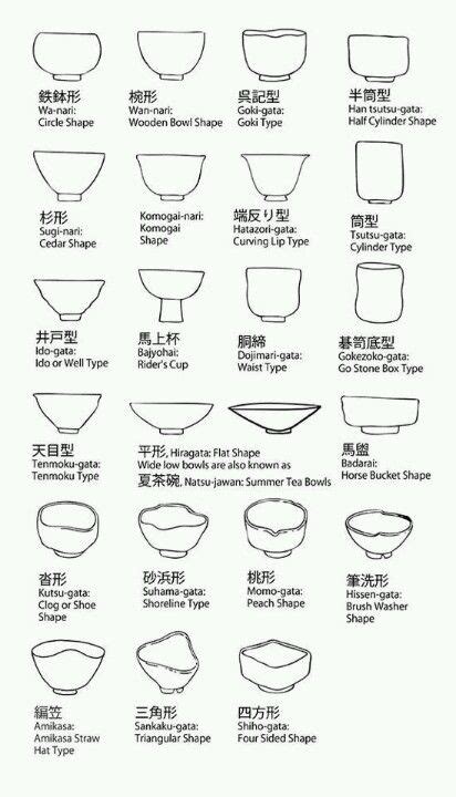 Table 1: Types of Bowl for Jewelry