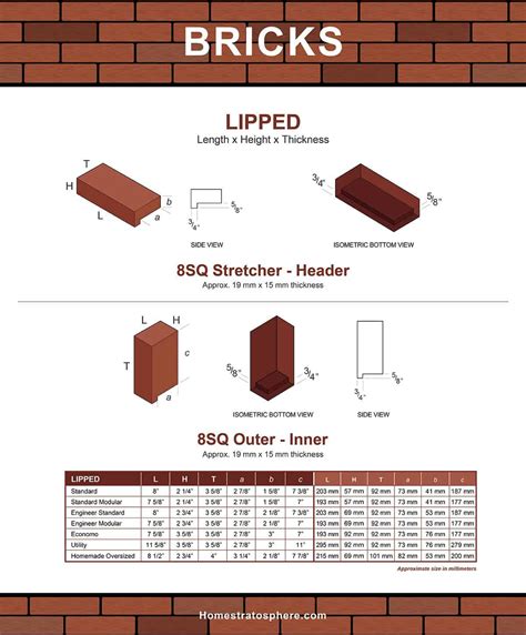 Table 1: Types of Brick Monkey