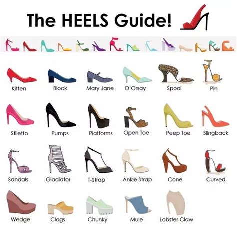 Table 1: Types of Bridal Heels