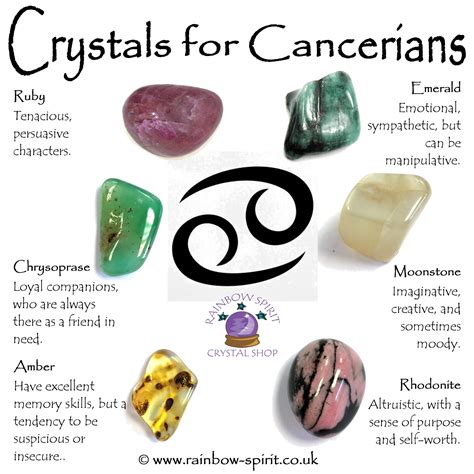 Table 1: Types of Cancer Crystals