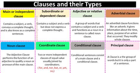 Table 1: Types of Caules