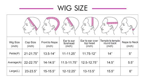 Table 1: Types of Children's Wigs