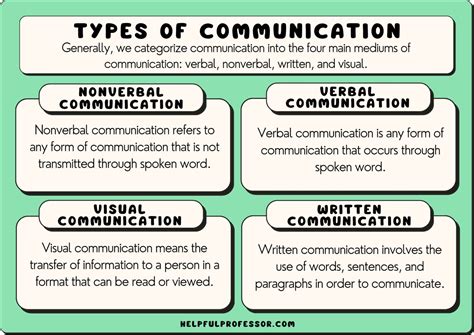 Table 1: Types of Communications Jobs in DC