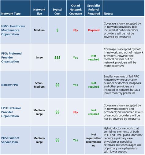 Table 1: Types of Company Health Insurance Plans