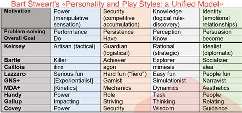 Table 1: Types of Games and Their Target Audiences