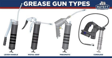 Table 1: Types of Grease Guns and Their Applications